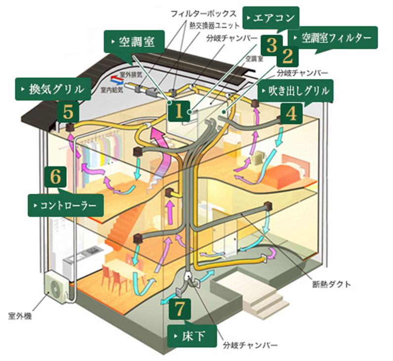 新空調マッハシステムの構造